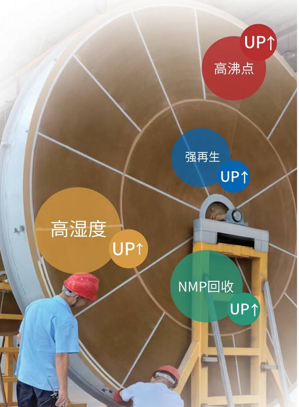 沸石转轮